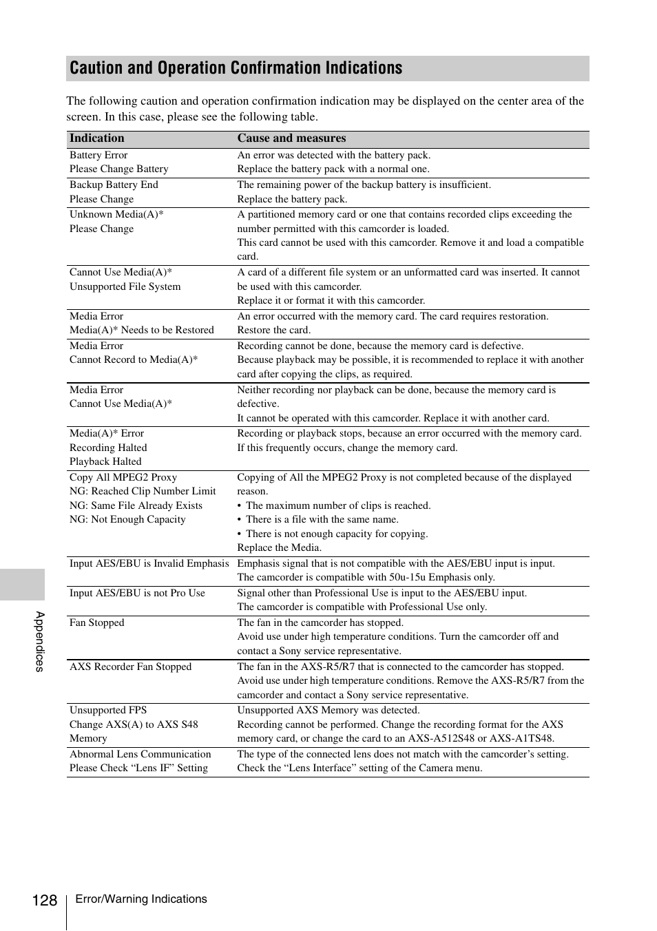 Caution and operation confirmation indications | Sony LA-EA5 A-Mount to E-Mount Adapter User Manual | Page 128 / 150