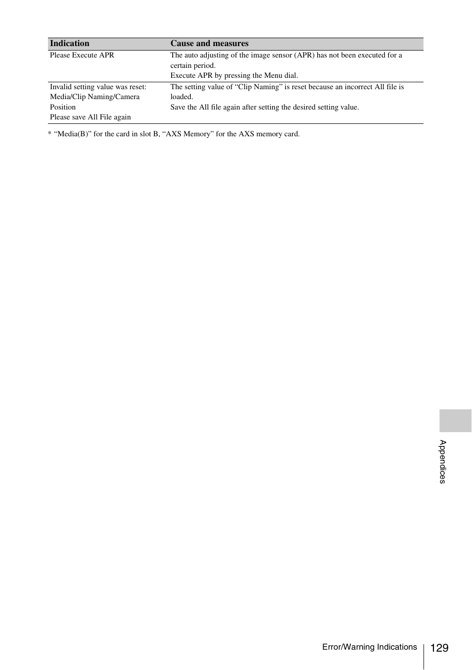 Sony LA-EA5 A-Mount to E-Mount Adapter User Manual | Page 129 / 150