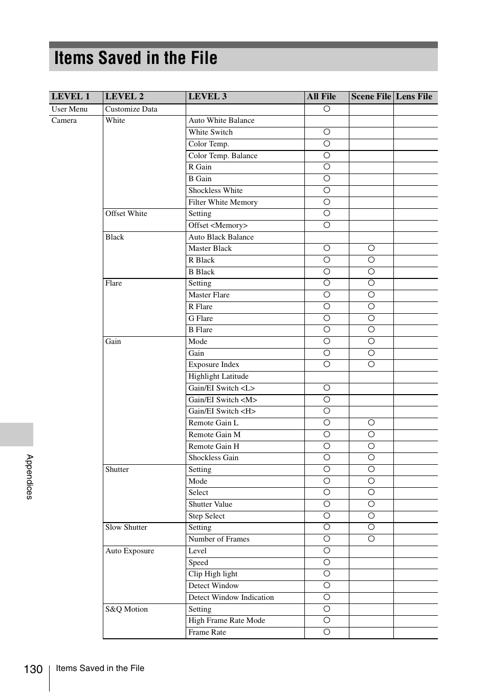 Items saved in the file | Sony LA-EA5 A-Mount to E-Mount Adapter User Manual | Page 130 / 150