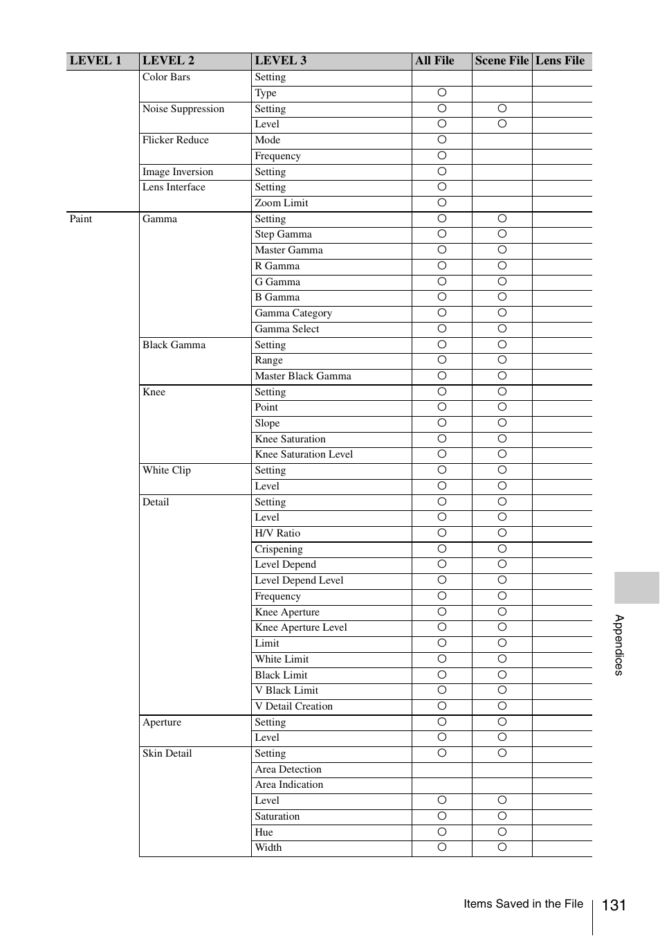 Sony LA-EA5 A-Mount to E-Mount Adapter User Manual | Page 131 / 150