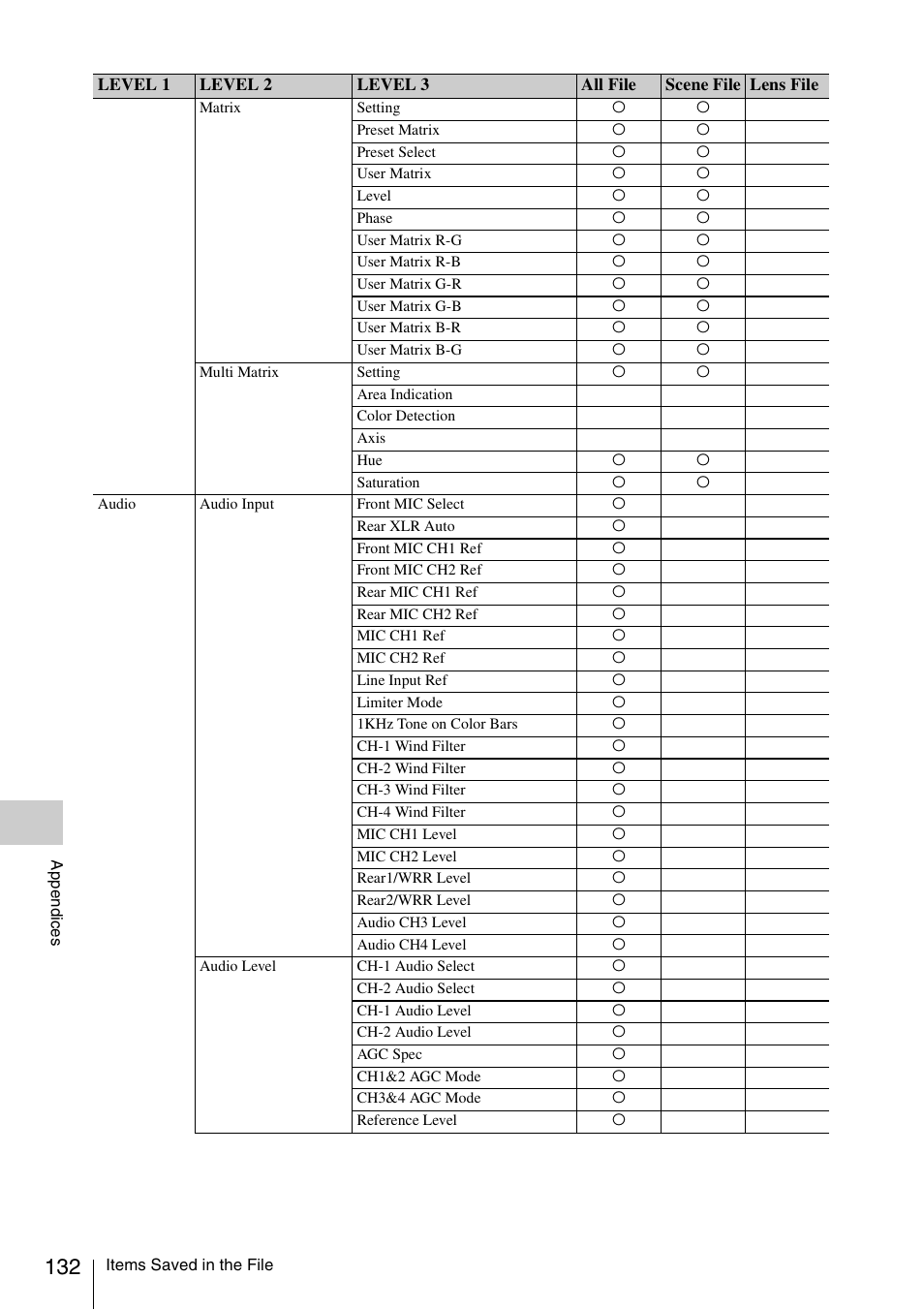 Sony LA-EA5 A-Mount to E-Mount Adapter User Manual | Page 132 / 150