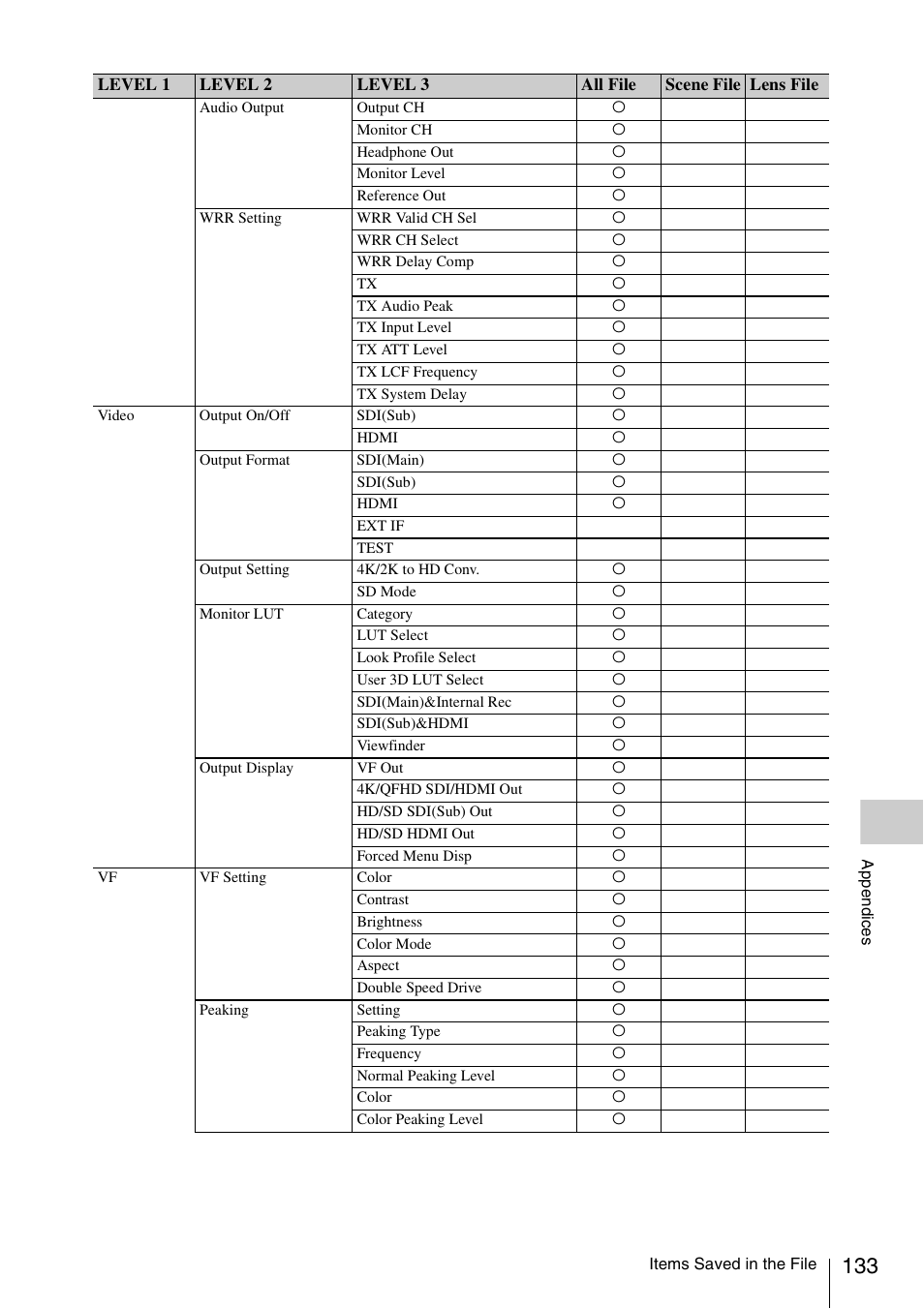 Sony LA-EA5 A-Mount to E-Mount Adapter User Manual | Page 133 / 150