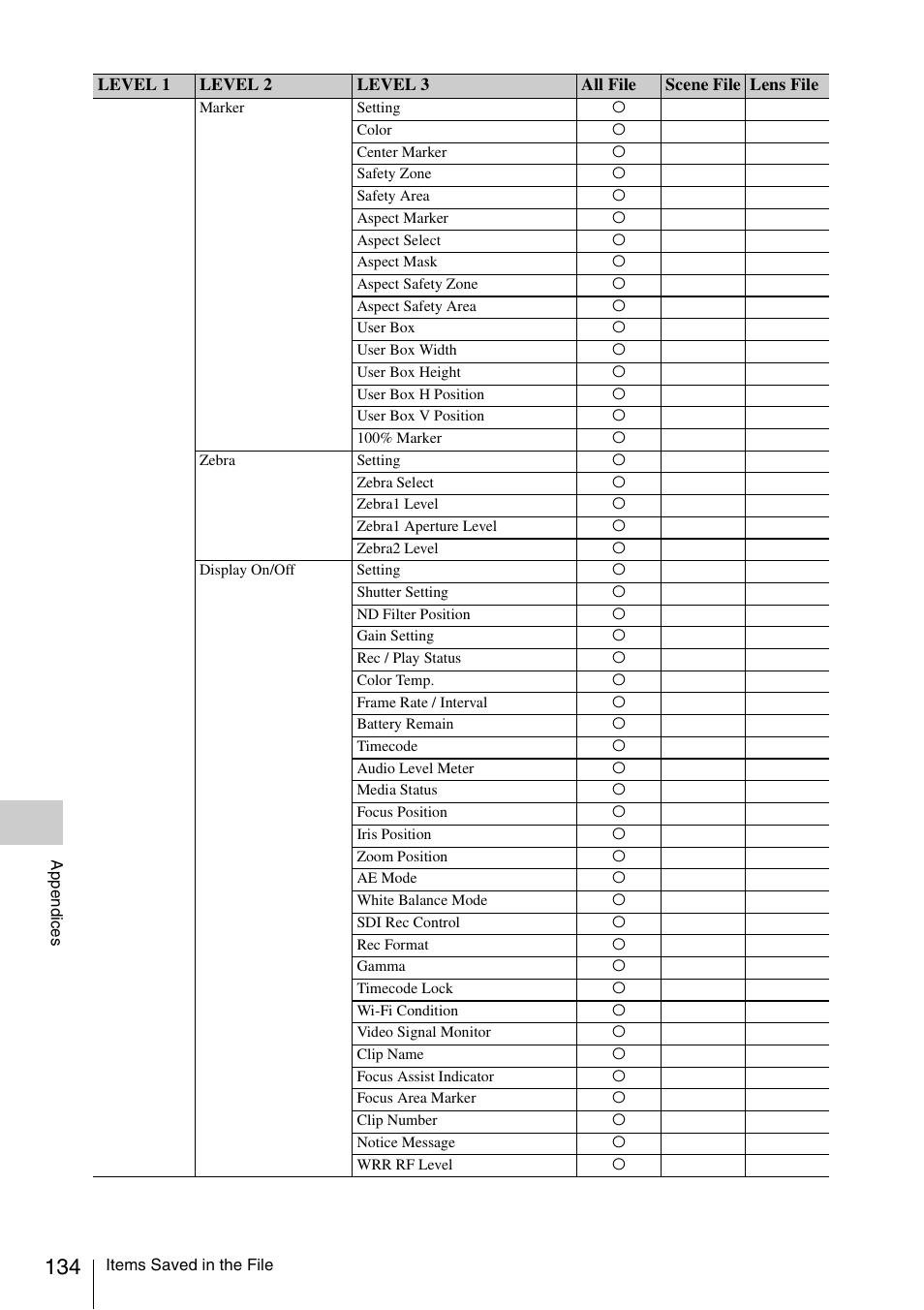 Sony LA-EA5 A-Mount to E-Mount Adapter User Manual | Page 134 / 150