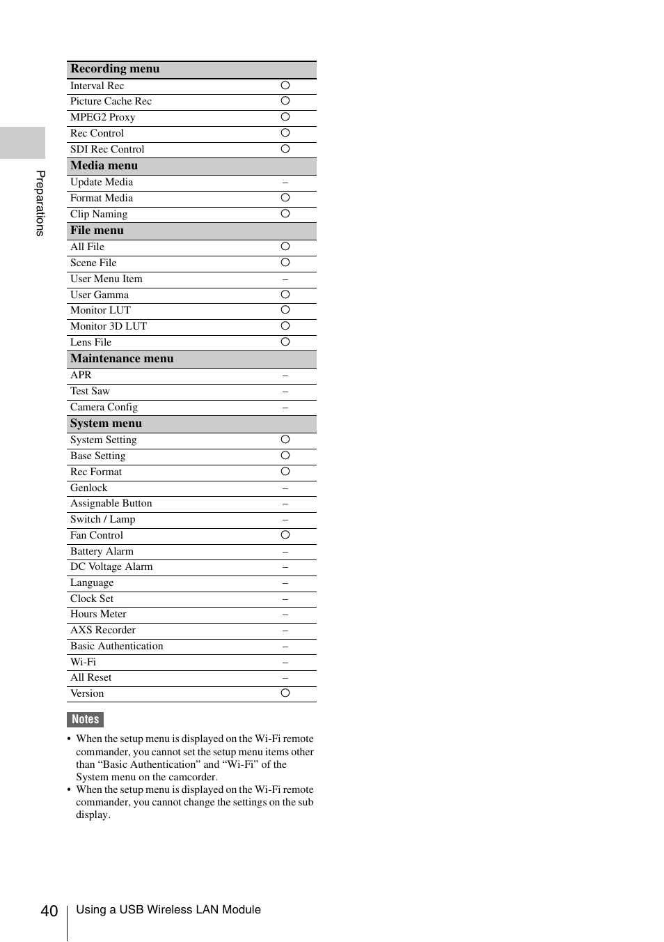 Sony LA-EA5 A-Mount to E-Mount Adapter User Manual | Page 40 / 150