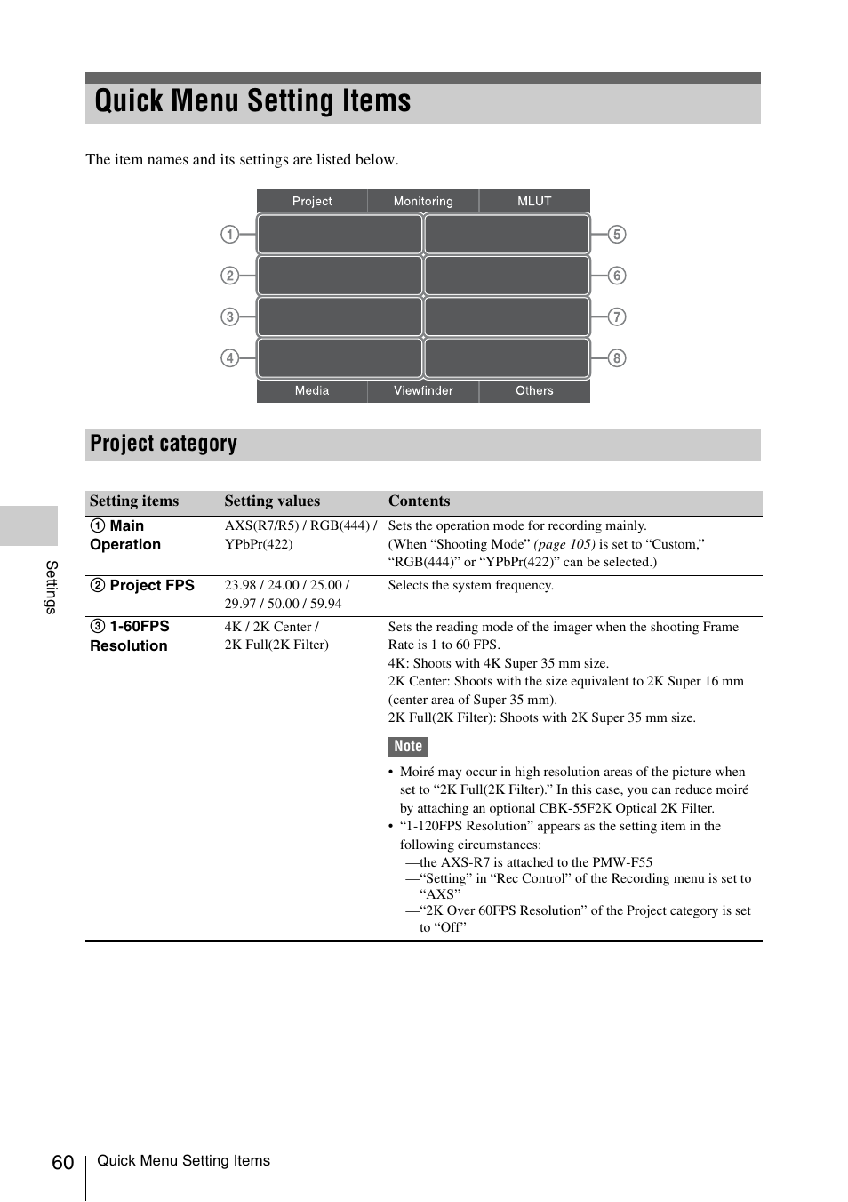 Quick menu setting items, Project category | Sony LA-EA5 A-Mount to E-Mount Adapter User Manual | Page 60 / 150