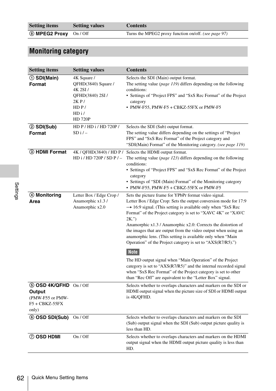 Monitoring category | Sony LA-EA5 A-Mount to E-Mount Adapter User Manual | Page 62 / 150