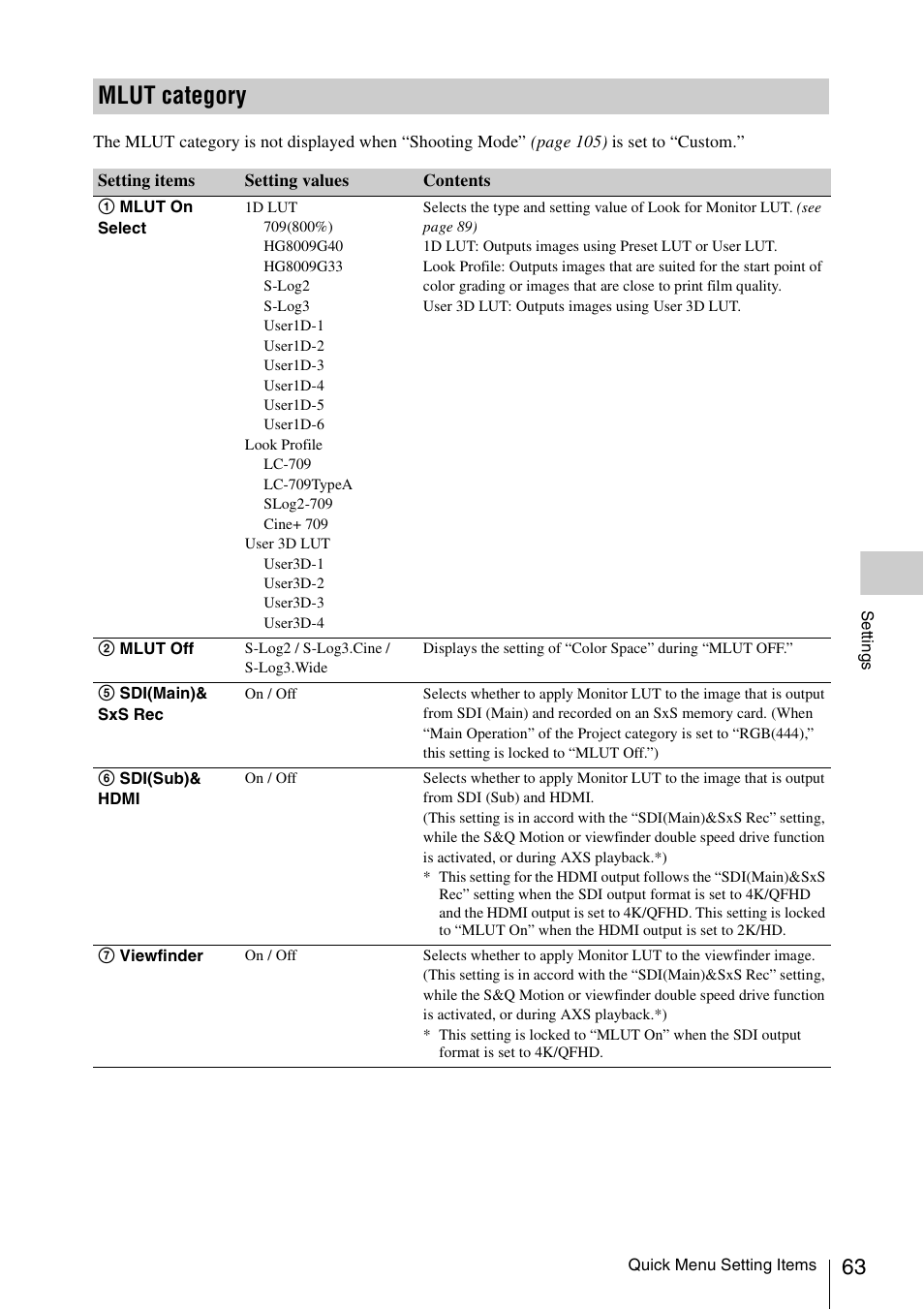 Mlut category | Sony LA-EA5 A-Mount to E-Mount Adapter User Manual | Page 63 / 150