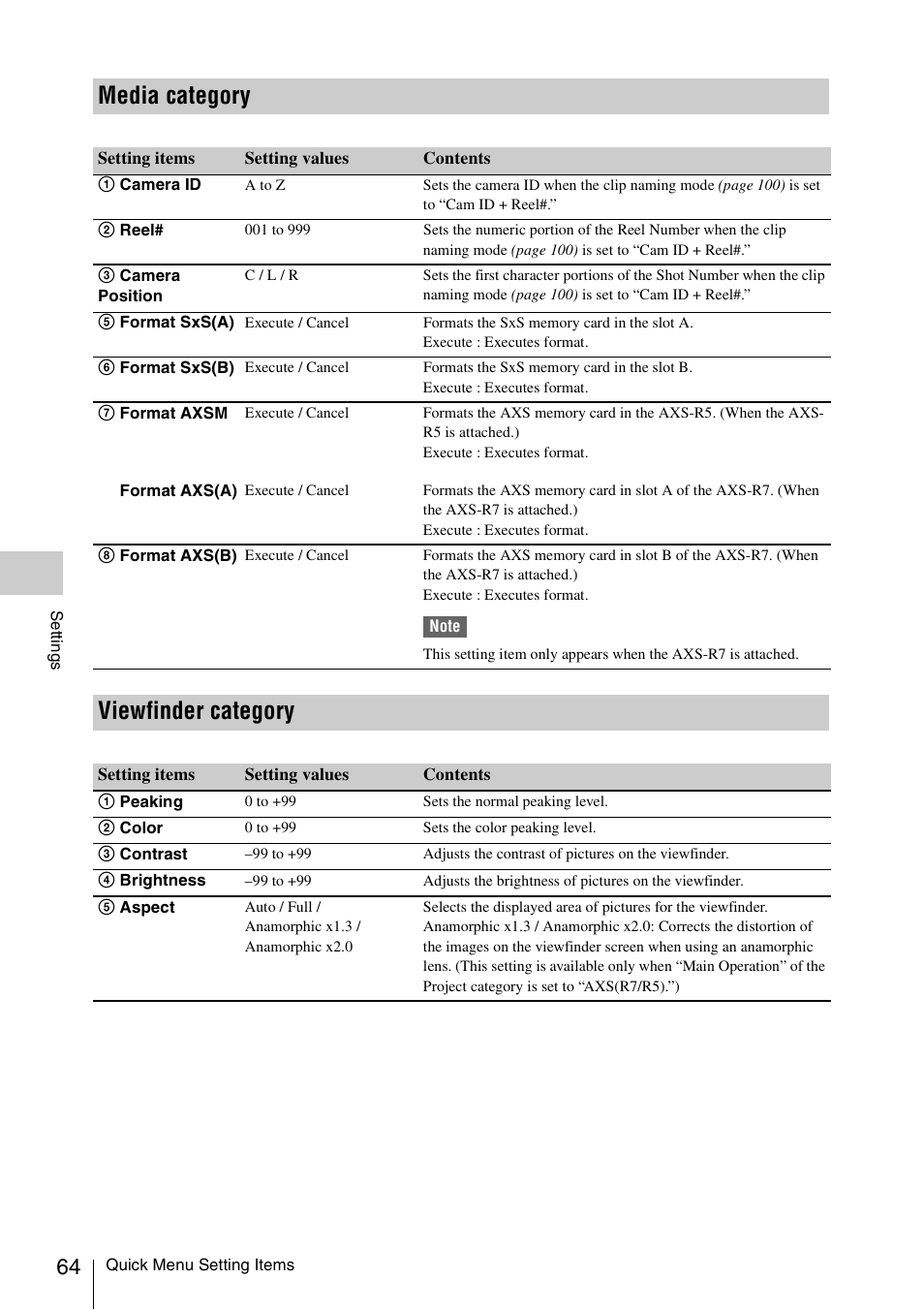 Media category, Viewfinder category, Media category viewfinder category | Sony LA-EA5 A-Mount to E-Mount Adapter User Manual | Page 64 / 150