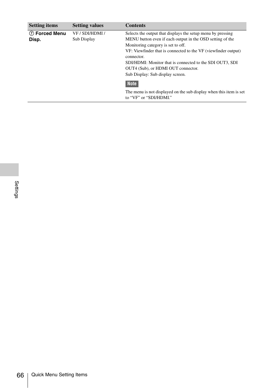 Sony LA-EA5 A-Mount to E-Mount Adapter User Manual | Page 66 / 150