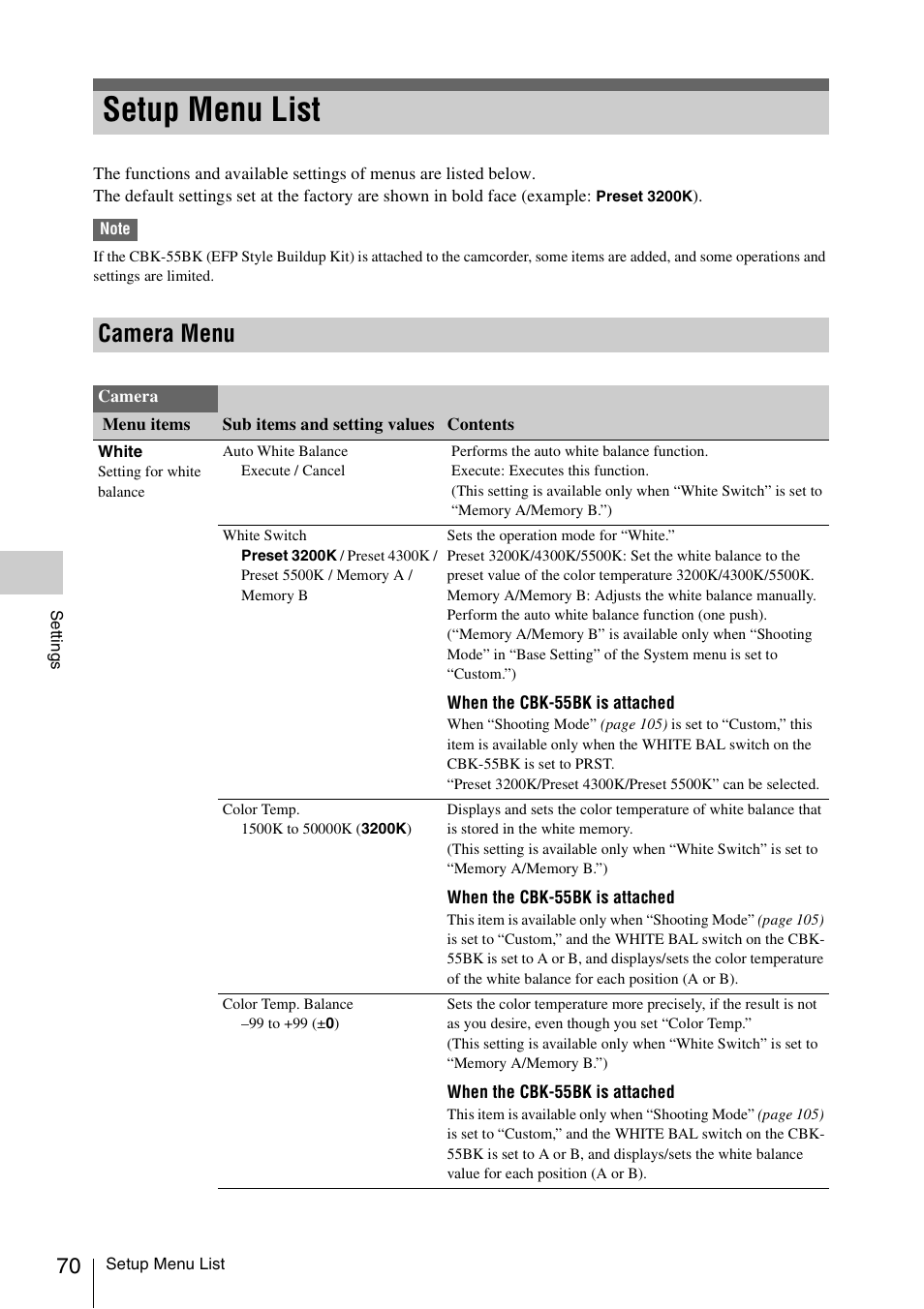 Setup menu list, Camera menu, Of t | Sony LA-EA5 A-Mount to E-Mount Adapter User Manual | Page 70 / 150