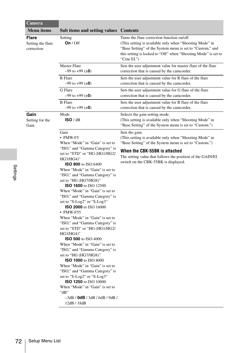 Gain | Sony LA-EA5 A-Mount to E-Mount Adapter User Manual | Page 72 / 150