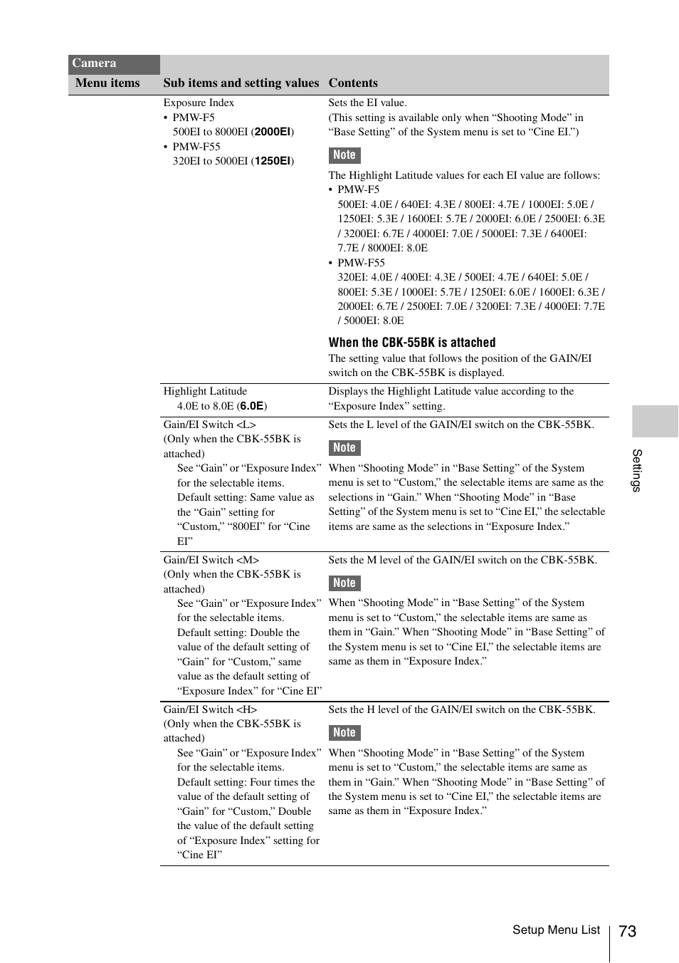 Sony LA-EA5 A-Mount to E-Mount Adapter User Manual | Page 73 / 150