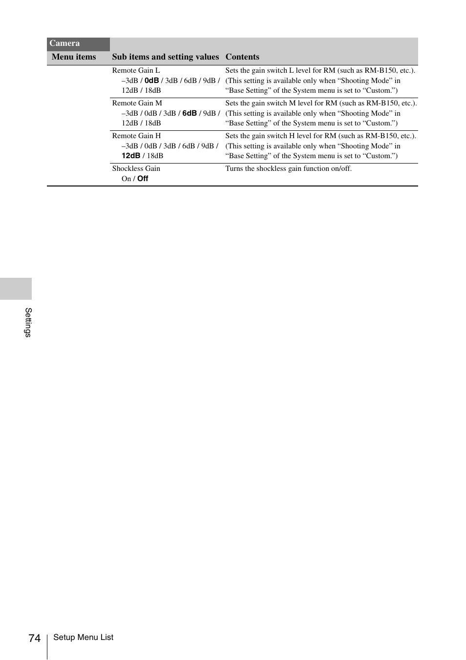 Sony LA-EA5 A-Mount to E-Mount Adapter User Manual | Page 74 / 150