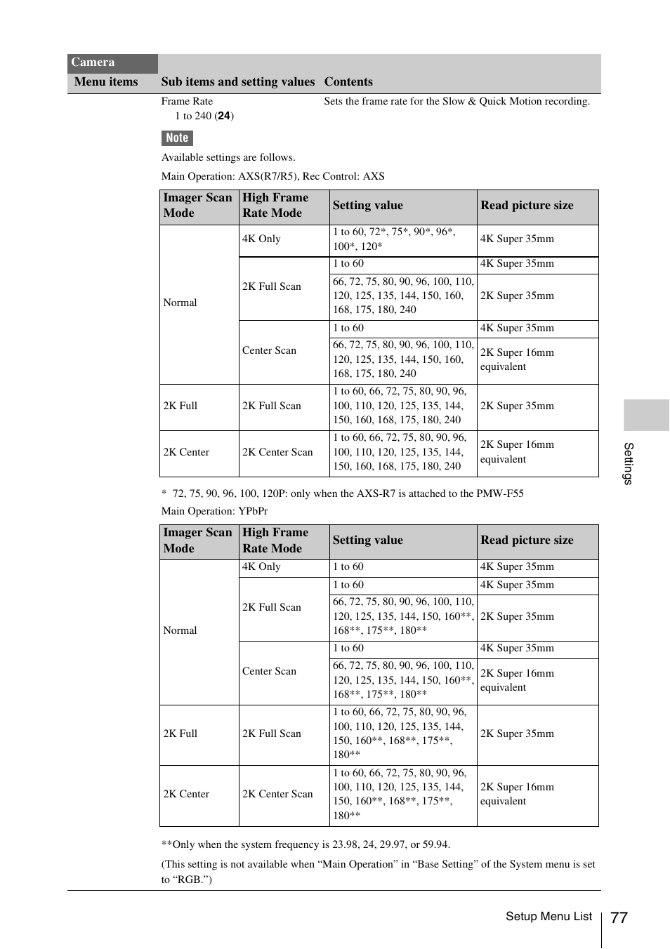 Sony LA-EA5 A-Mount to E-Mount Adapter User Manual | Page 77 / 150