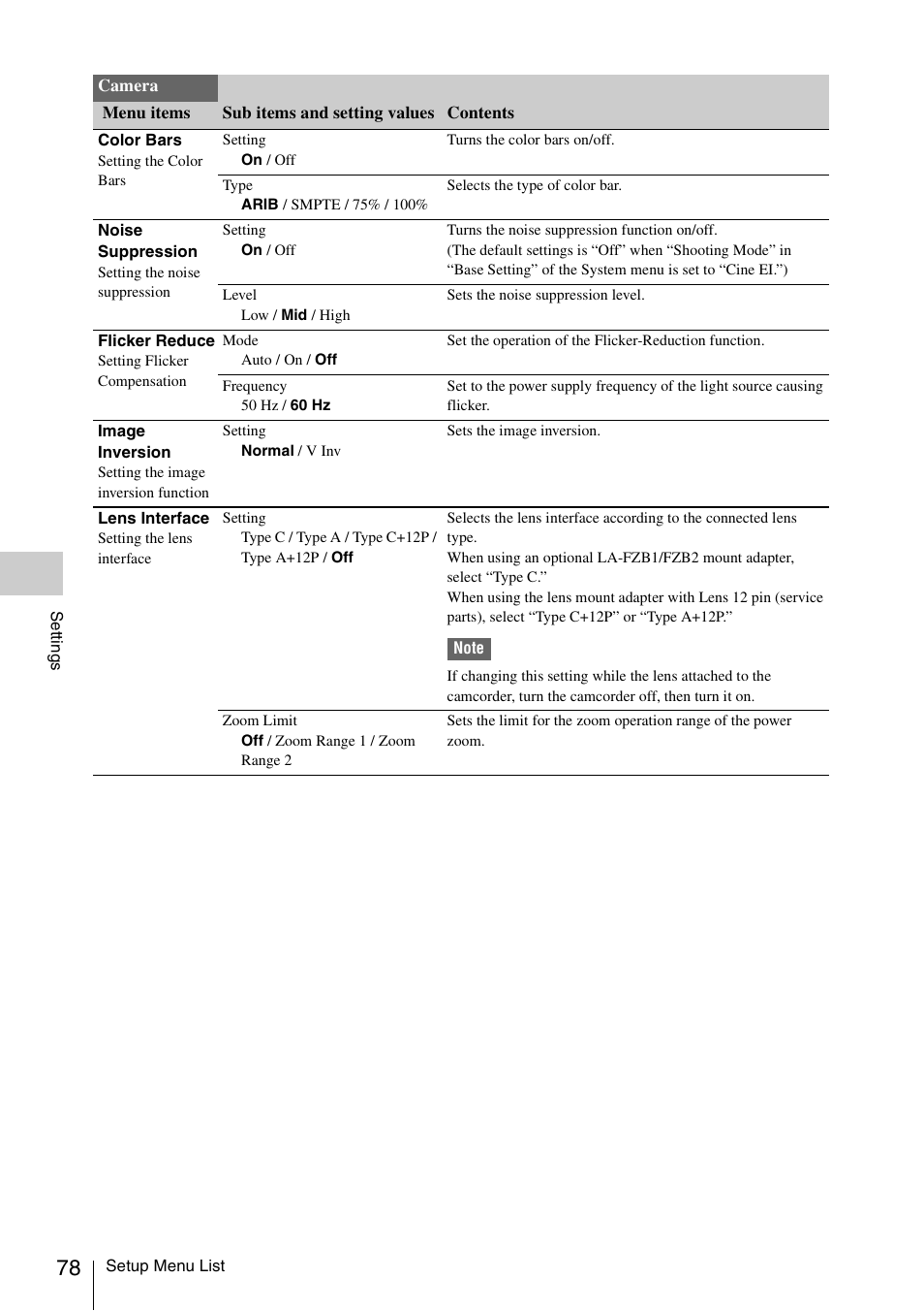 Sony LA-EA5 A-Mount to E-Mount Adapter User Manual | Page 78 / 150