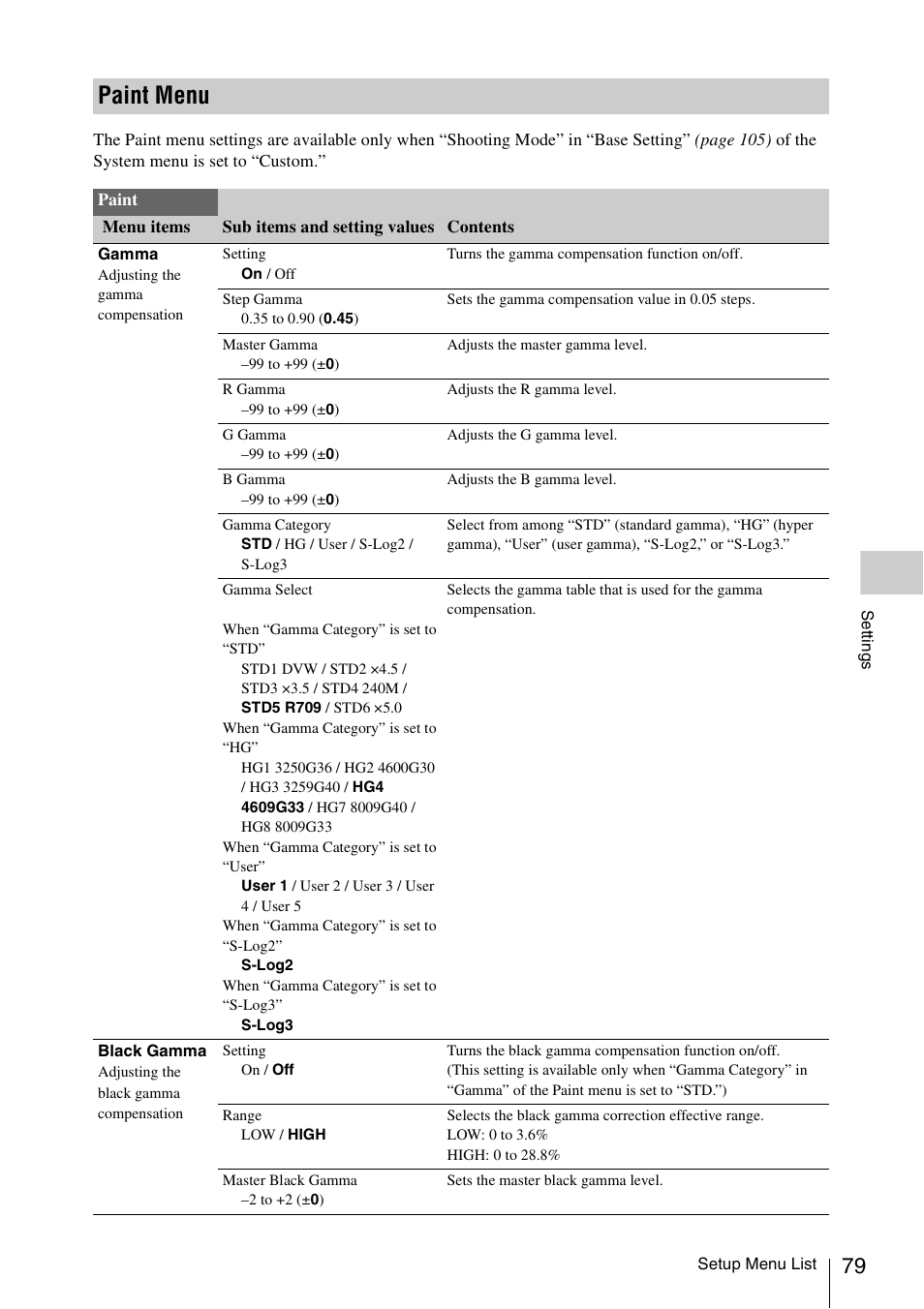 Paint menu | Sony LA-EA5 A-Mount to E-Mount Adapter User Manual | Page 79 / 150