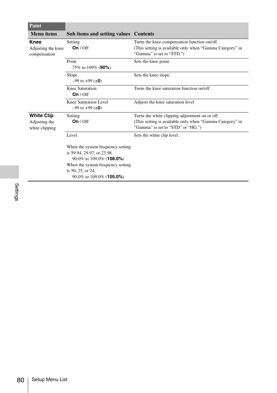 Sony LA-EA5 A-Mount to E-Mount Adapter User Manual | Page 80 / 150