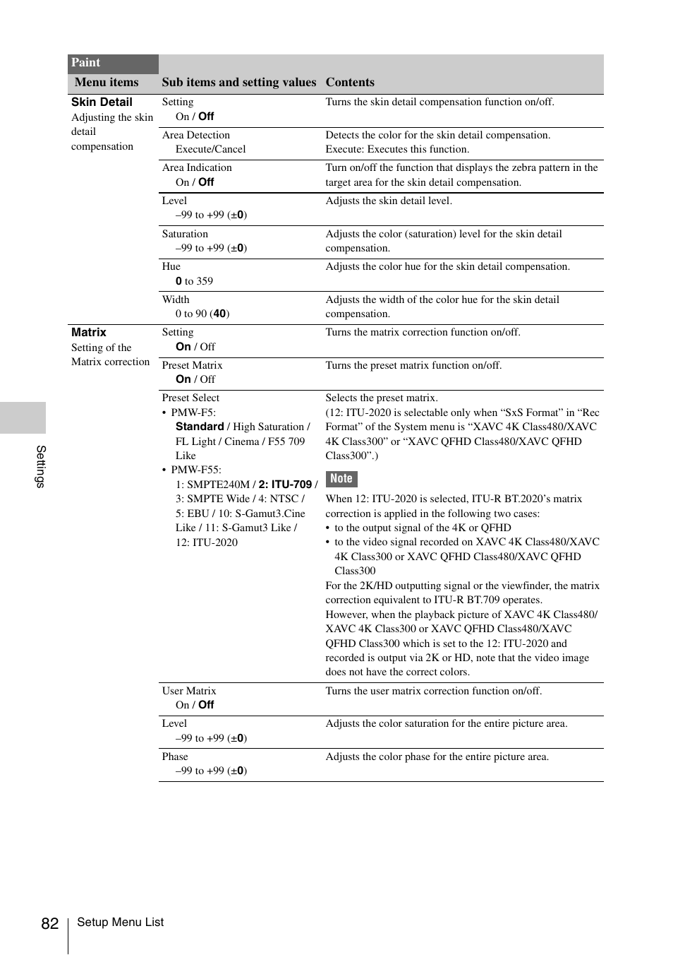 Sony LA-EA5 A-Mount to E-Mount Adapter User Manual | Page 82 / 150