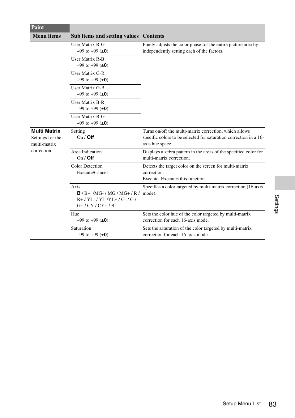 Sony LA-EA5 A-Mount to E-Mount Adapter User Manual | Page 83 / 150