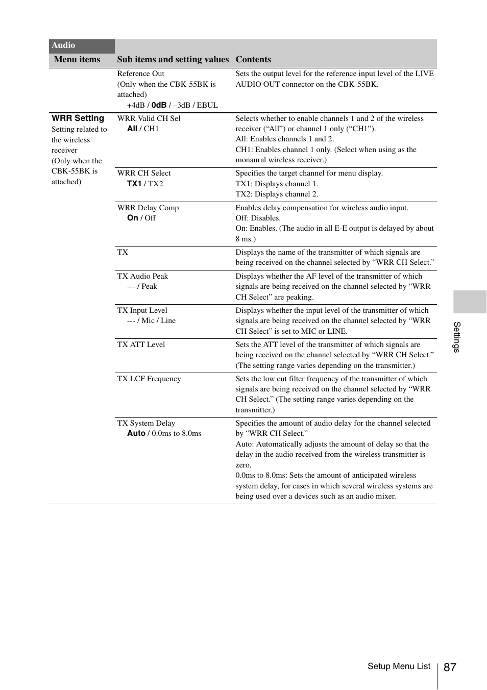 Sony LA-EA5 A-Mount to E-Mount Adapter User Manual | Page 87 / 150