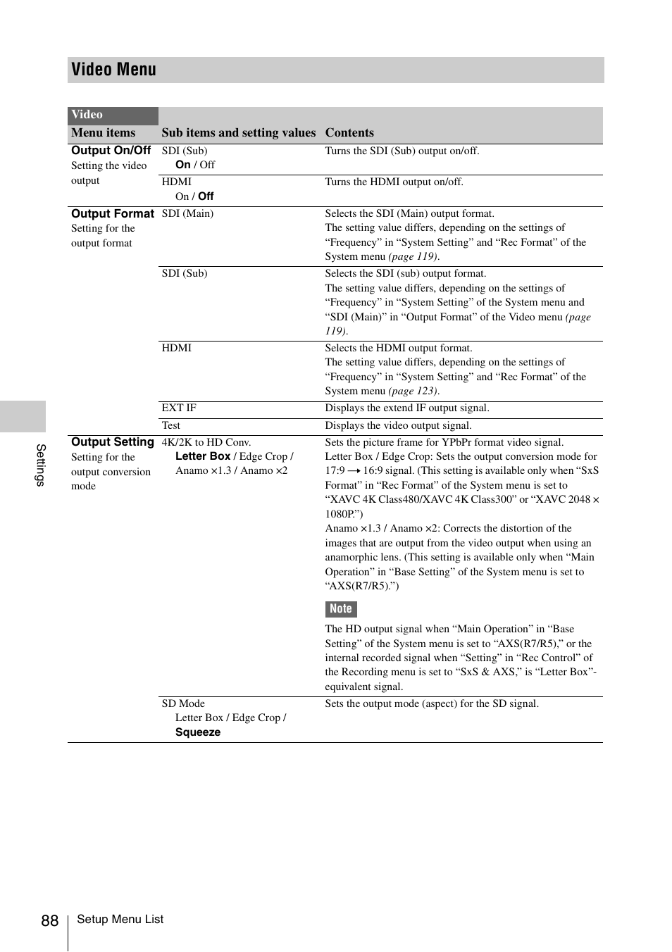 Video menu | Sony LA-EA5 A-Mount to E-Mount Adapter User Manual | Page 88 / 150