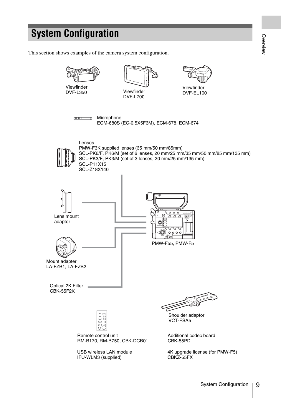 System configuration | Sony LA-EA5 A-Mount to E-Mount Adapter User Manual | Page 9 / 150