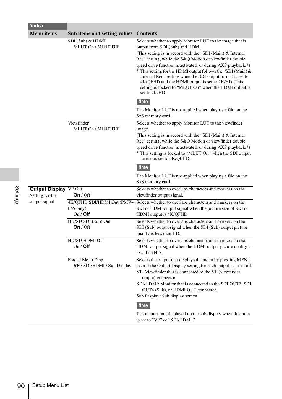 Sony LA-EA5 A-Mount to E-Mount Adapter User Manual | Page 90 / 150