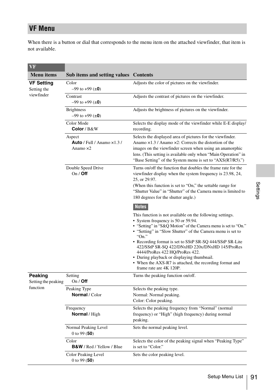 Vf menu | Sony LA-EA5 A-Mount to E-Mount Adapter User Manual | Page 91 / 150