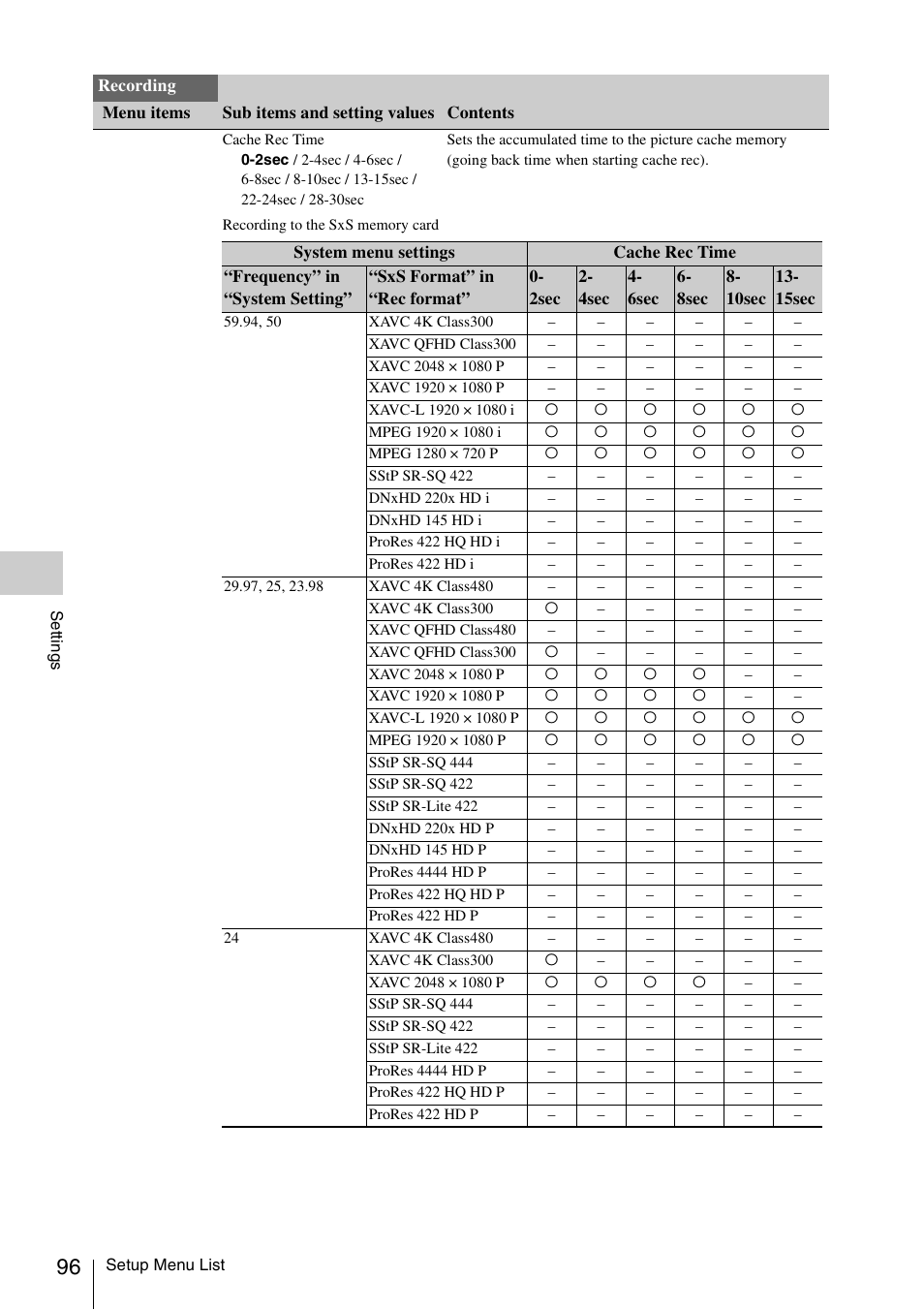 Sony LA-EA5 A-Mount to E-Mount Adapter User Manual | Page 96 / 150