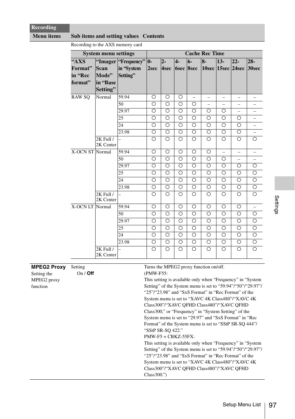 Sony LA-EA5 A-Mount to E-Mount Adapter User Manual | Page 97 / 150