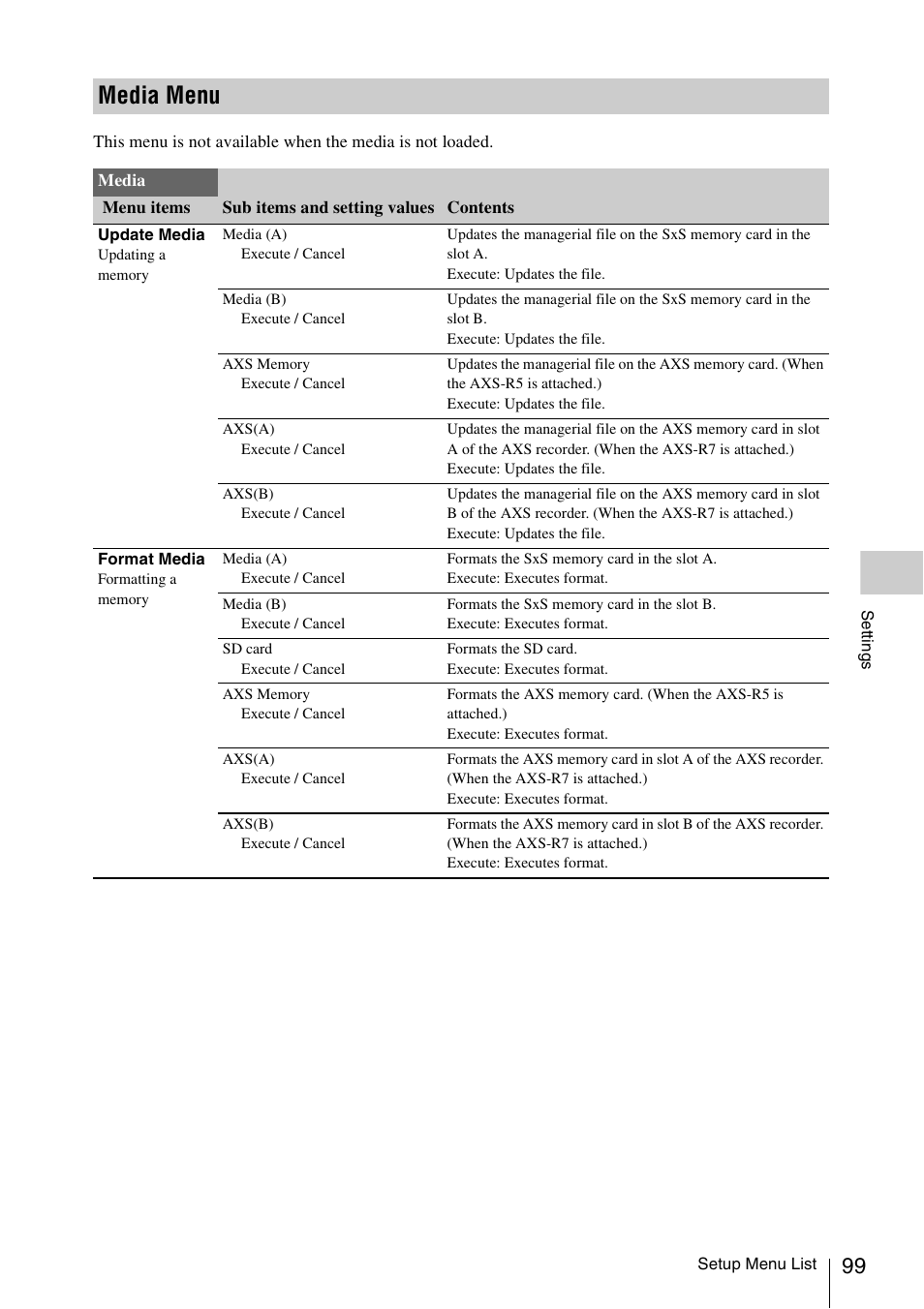 Media menu | Sony LA-EA5 A-Mount to E-Mount Adapter User Manual | Page 99 / 150
