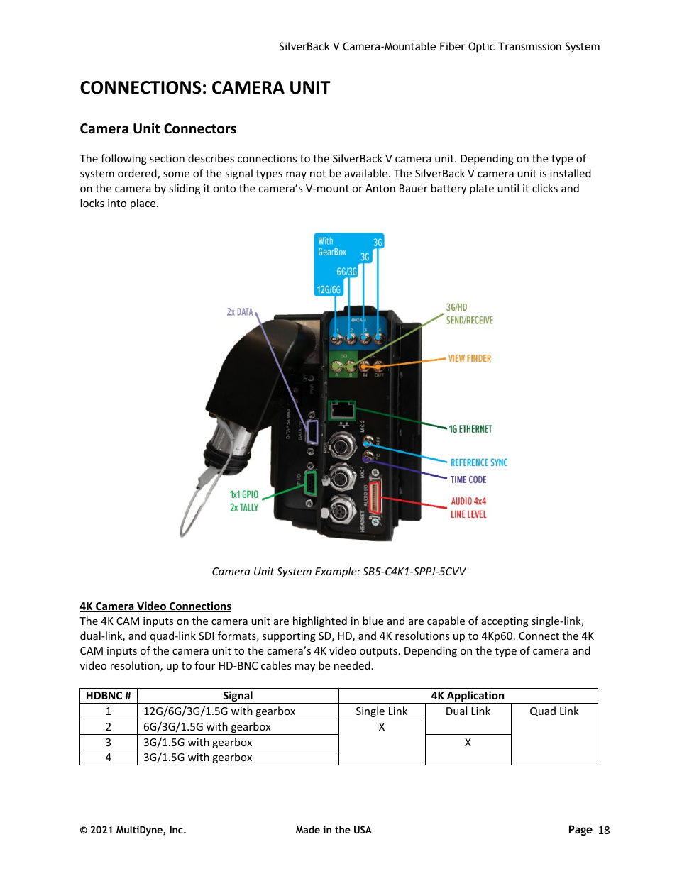 Connections: camera unit, Camera unit connectors | Sony FE 2x Teleconverter User Manual | Page 18 / 64