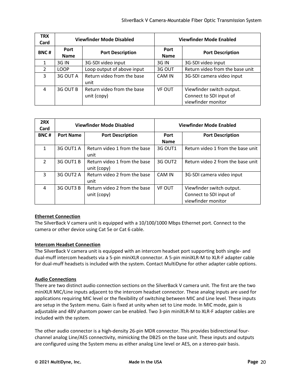 Sony FE 2x Teleconverter User Manual | Page 20 / 64
