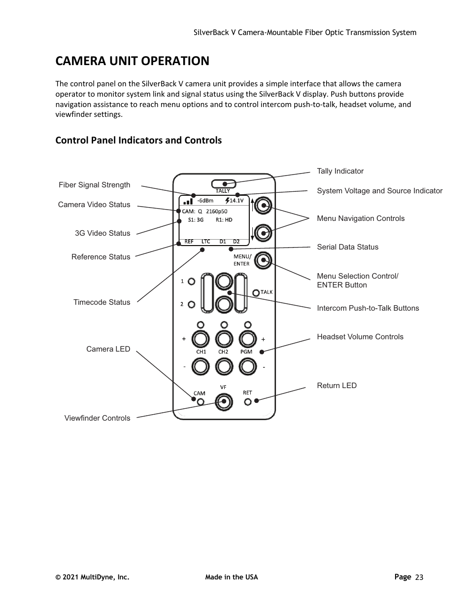 Camera unit operation, Control panel indicators and controls | Sony FE 2x Teleconverter User Manual | Page 23 / 64