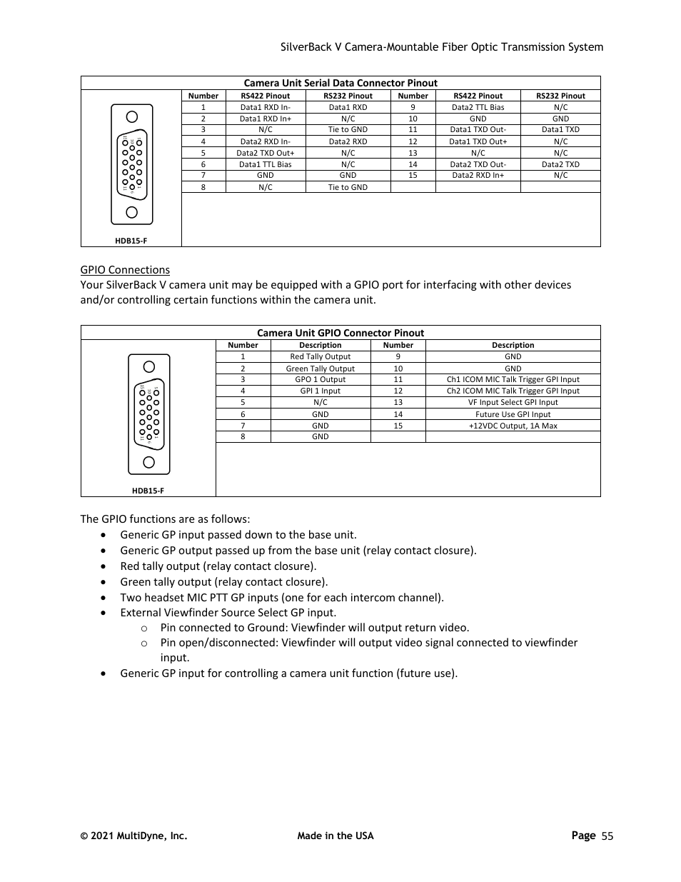 Sony FE 2x Teleconverter User Manual | Page 55 / 64