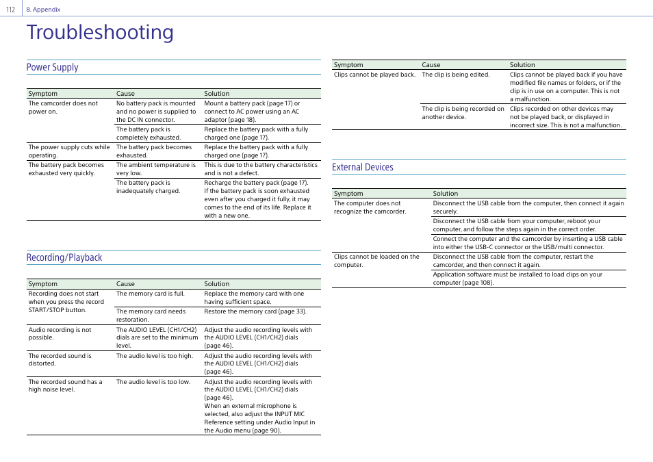 Troubleshooting, Power supply, Recording/playback | External devices | Sony DT 11-18mm f/4.5-5.6 Lens User Manual | Page 112 / 134