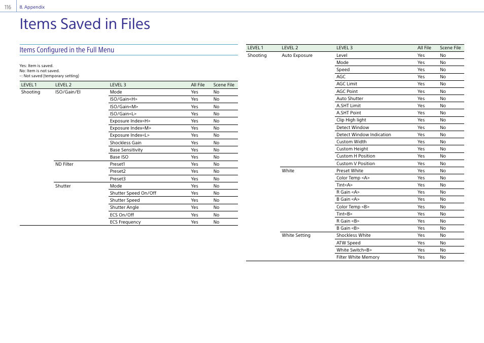 Items saved in files, Items configured in the full menu | Sony DT 11-18mm f/4.5-5.6 Lens User Manual | Page 116 / 134