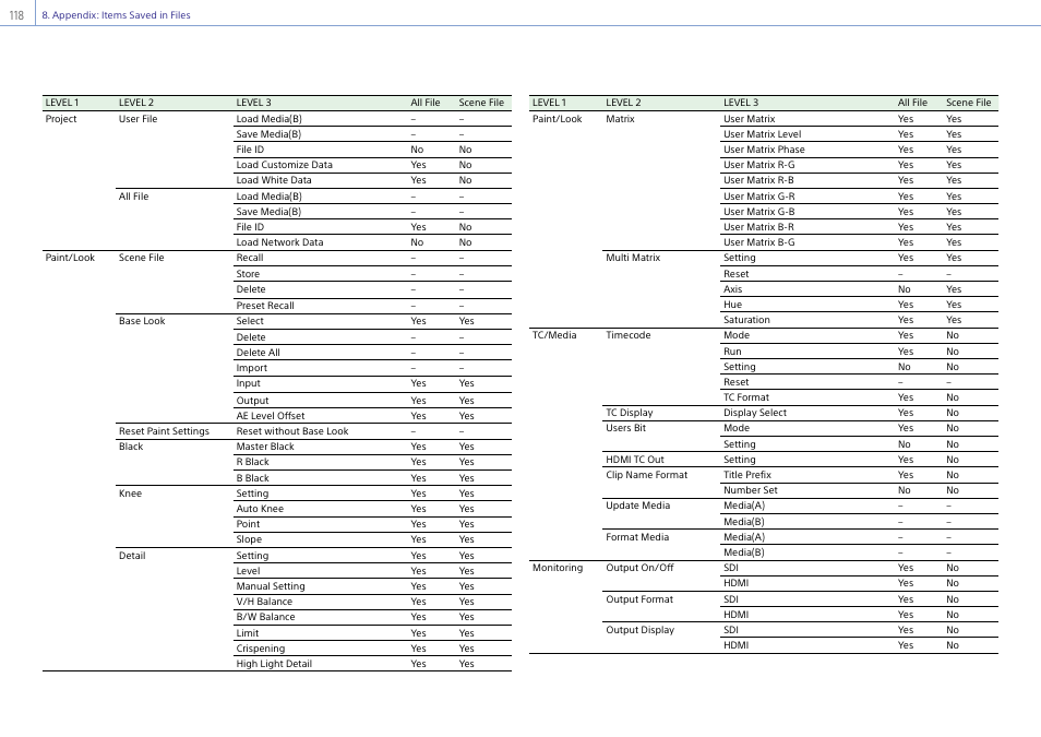 Sony DT 11-18mm f/4.5-5.6 Lens User Manual | Page 118 / 134