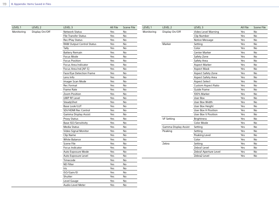 Sony DT 11-18mm f/4.5-5.6 Lens User Manual | Page 119 / 134