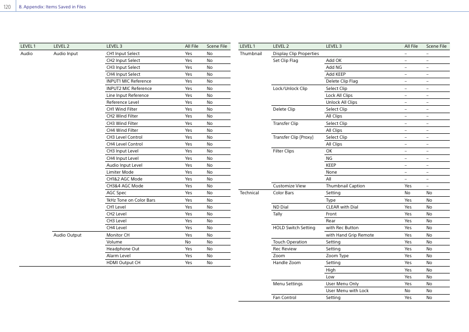 Sony DT 11-18mm f/4.5-5.6 Lens User Manual | Page 120 / 134