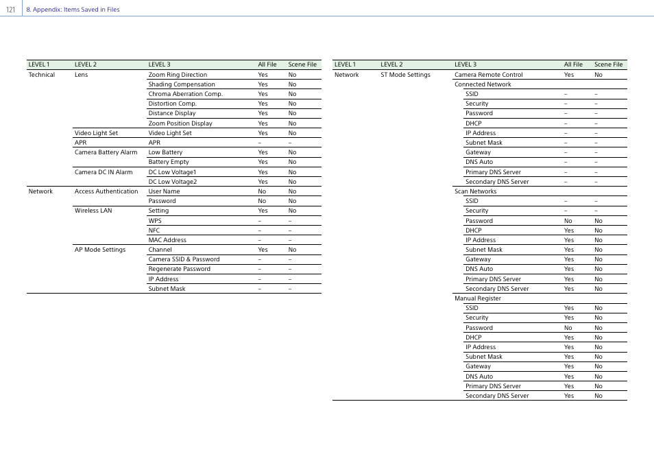 Sony DT 11-18mm f/4.5-5.6 Lens User Manual | Page 121 / 134