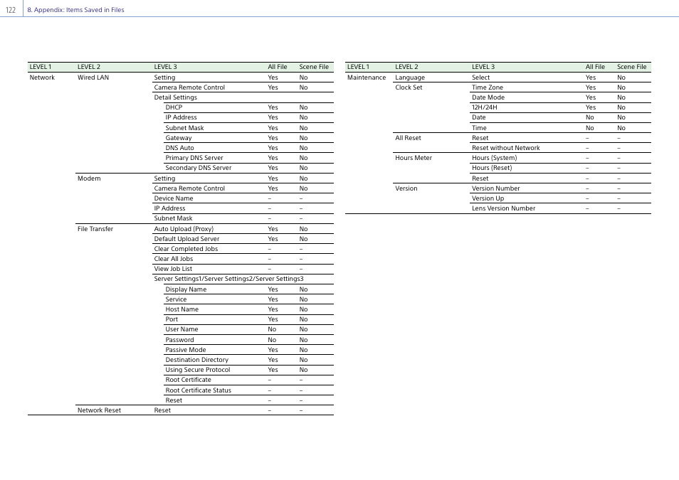 Sony DT 11-18mm f/4.5-5.6 Lens User Manual | Page 122 / 134