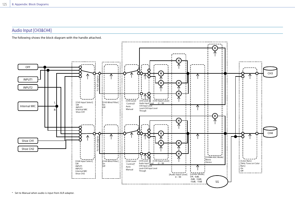 Audio input (ch3&ch4) | Sony DT 11-18mm f/4.5-5.6 Lens User Manual | Page 125 / 134