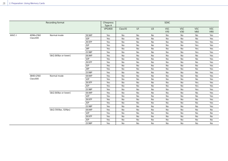 Sony DT 11-18mm f/4.5-5.6 Lens User Manual | Page 28 / 134