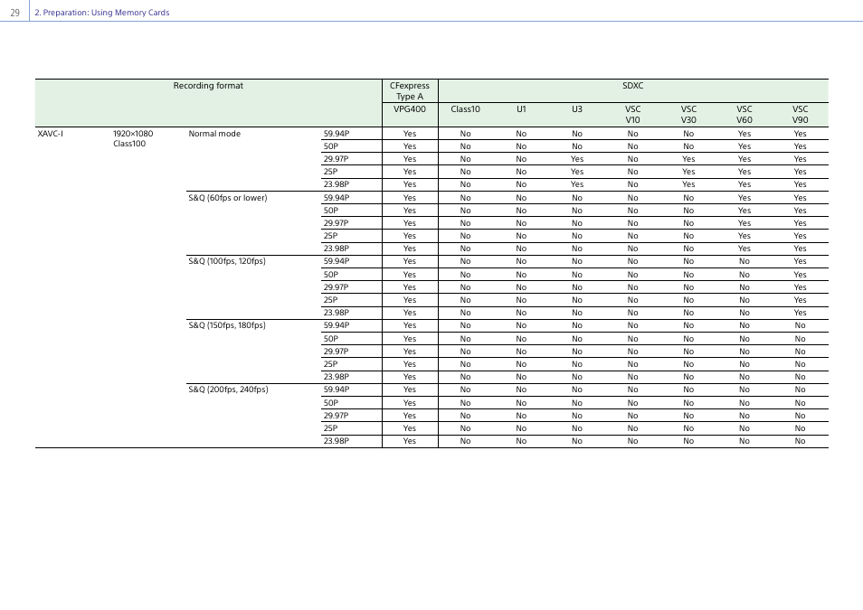 Sony DT 11-18mm f/4.5-5.6 Lens User Manual | Page 29 / 134