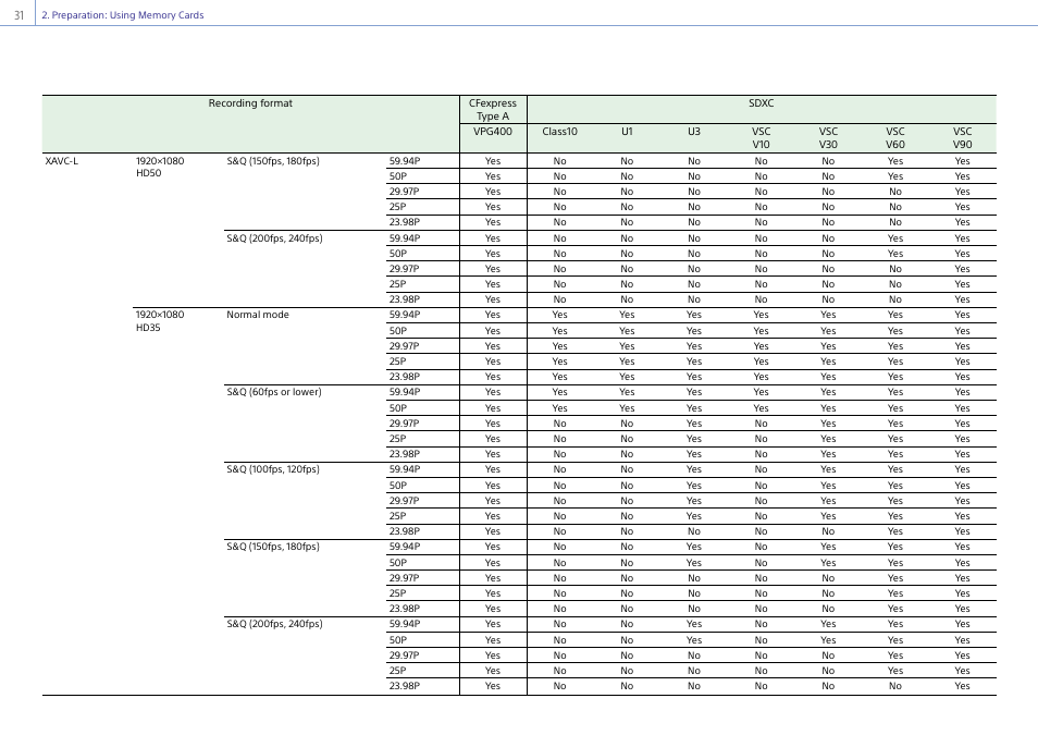 Sony DT 11-18mm f/4.5-5.6 Lens User Manual | Page 31 / 134