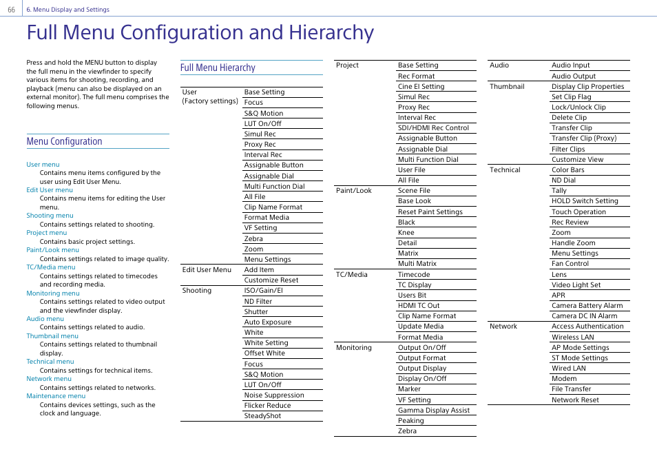 Menu display and settings, Full menu configuration and hierarchy, Menu configuration | Full menu hierarchy | Sony DT 11-18mm f/4.5-5.6 Lens User Manual | Page 66 / 134