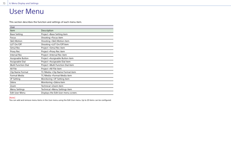 User menu | Sony DT 11-18mm f/4.5-5.6 Lens User Manual | Page 70 / 134