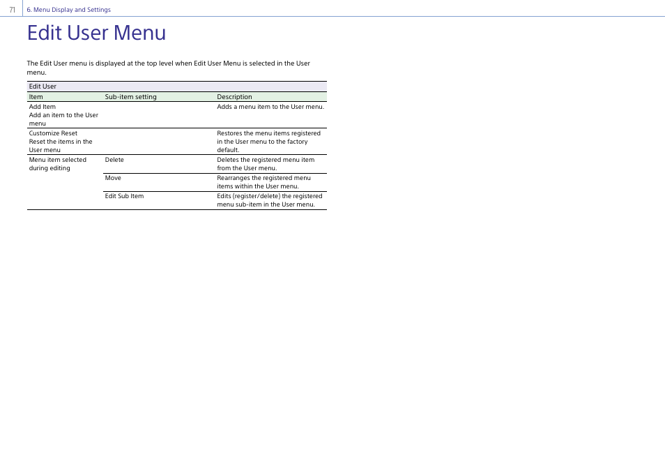 Edit user menu | Sony DT 11-18mm f/4.5-5.6 Lens User Manual | Page 71 / 134