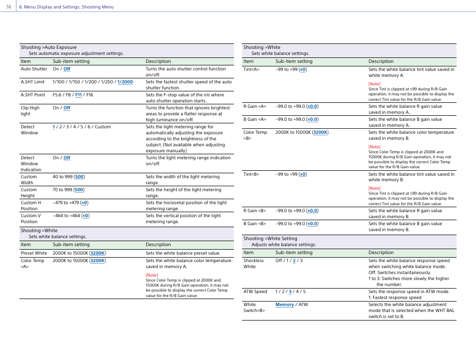 Sony DT 11-18mm f/4.5-5.6 Lens User Manual | Page 74 / 134